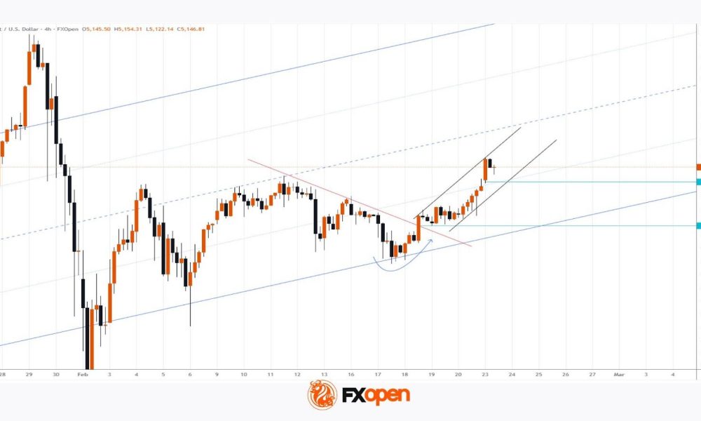 Gold Price Rises to Highest Level Since Early February