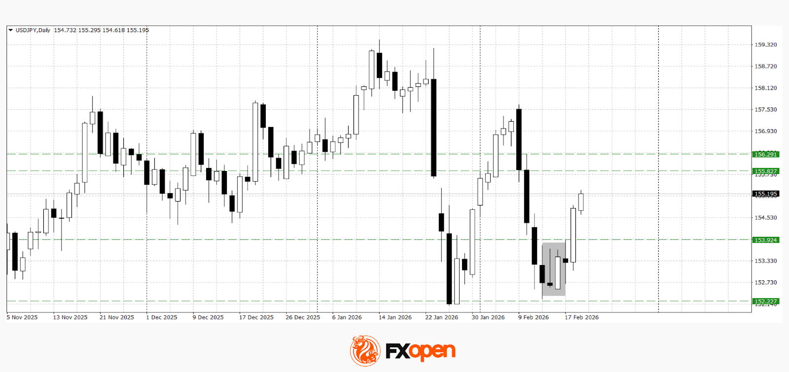 FOMC Minutes Support the Dollar: Yen and Canadian Dollar Retreat