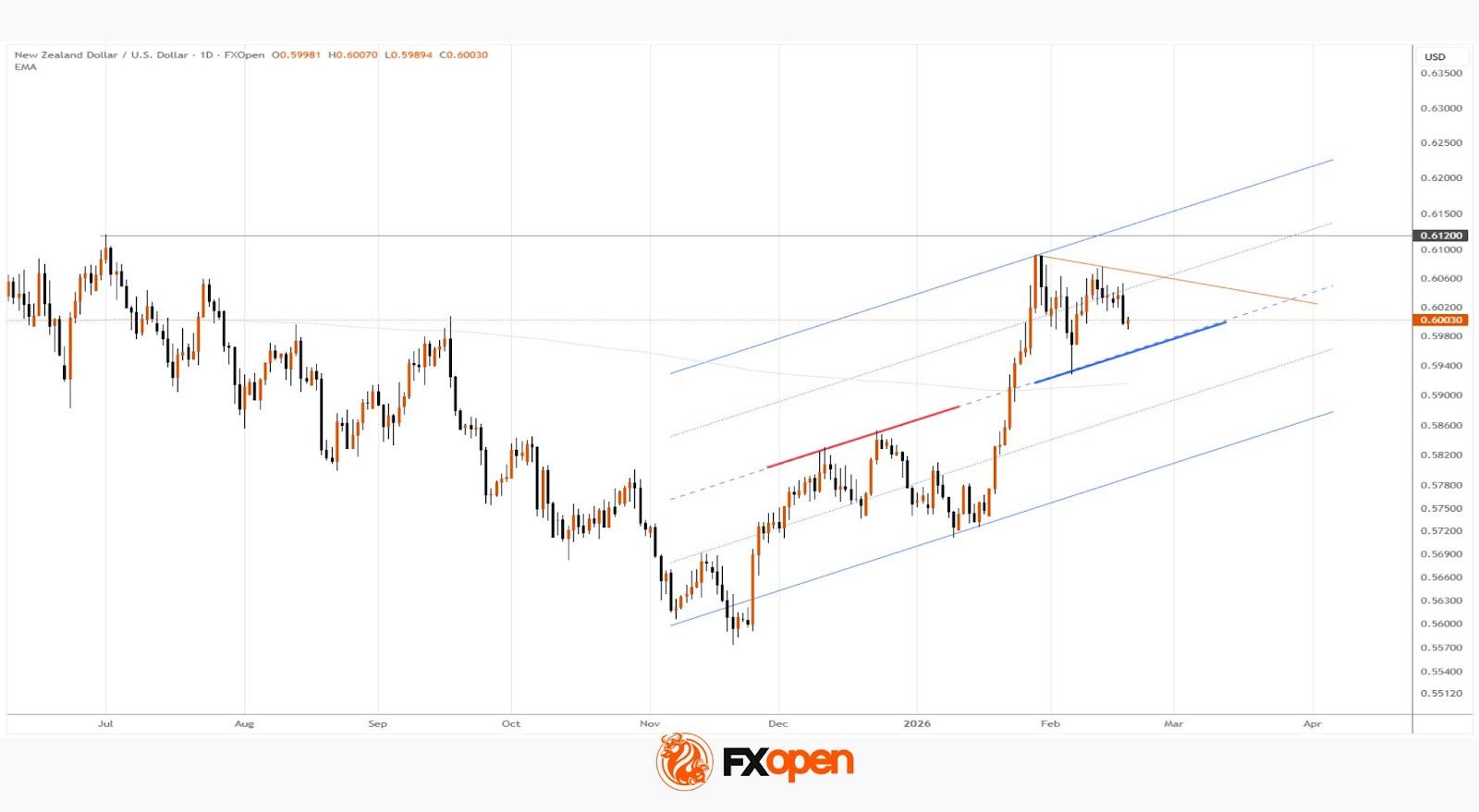 New Zealand Dollar Weakens After Central Bank Decision