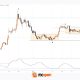 EUR/USD Chart Analysis: Volatility May Return to the Market