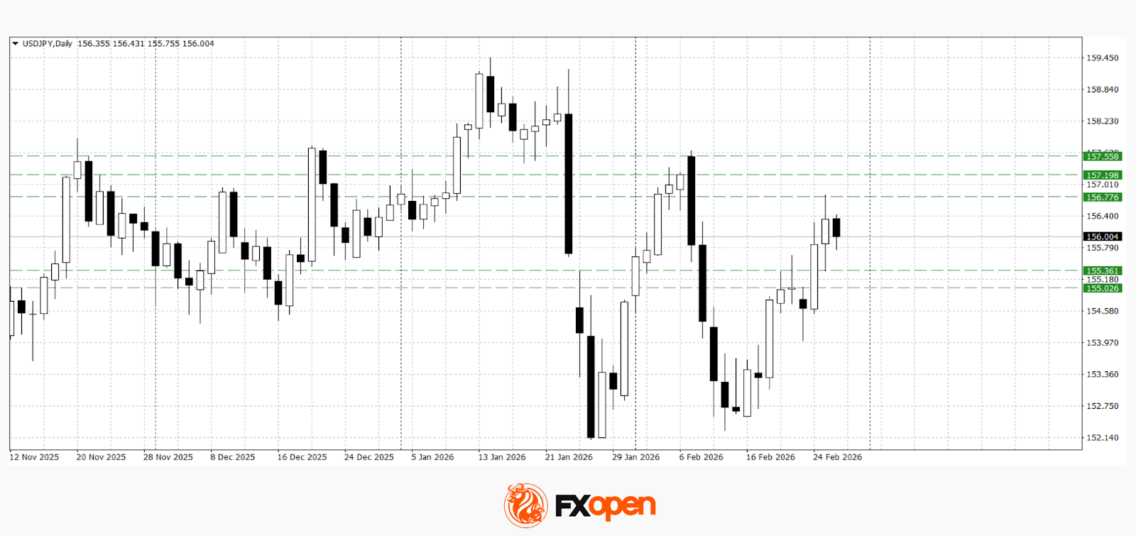 USD/JPY and USD/CAD at Key Levels Awaiting News Catalysts