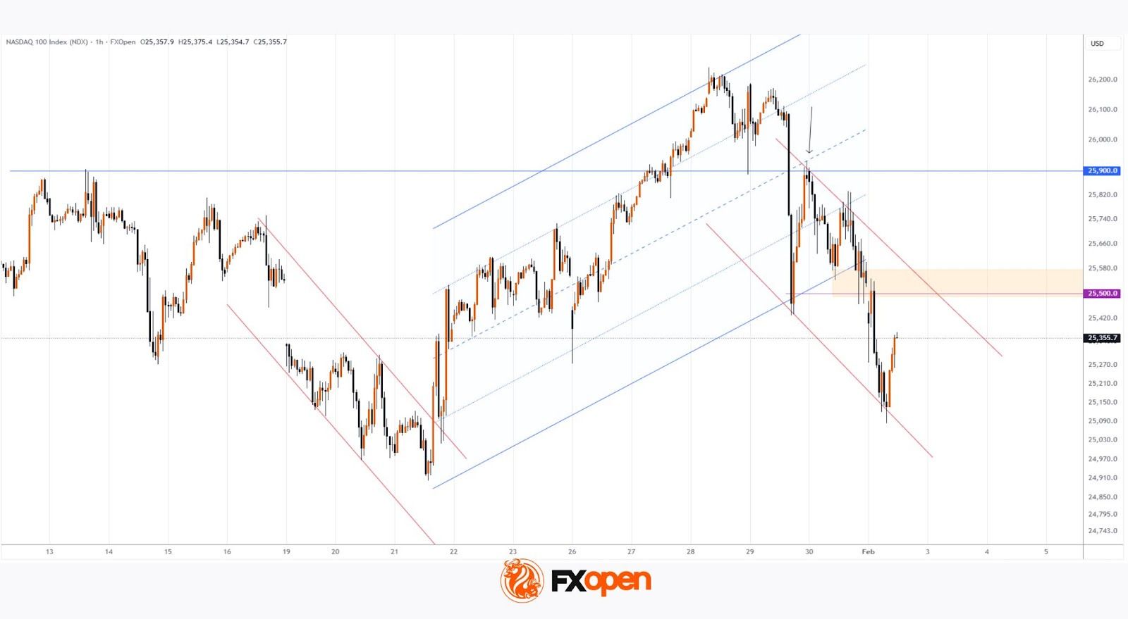 Nasdaq 100 Opens Lower Following Big Tech Earnings