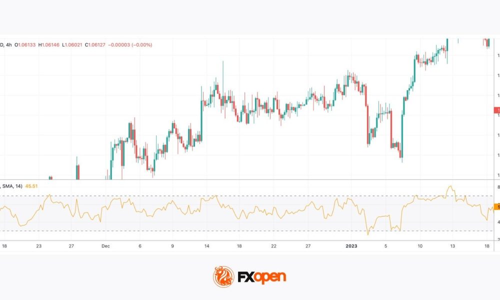 Relative Strength Index (RSI): Trading Strategies, Settings, and Market Applications