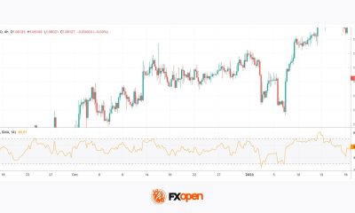Relative Strength Index (RSI): Trading Strategies, Settings, and Market Applications