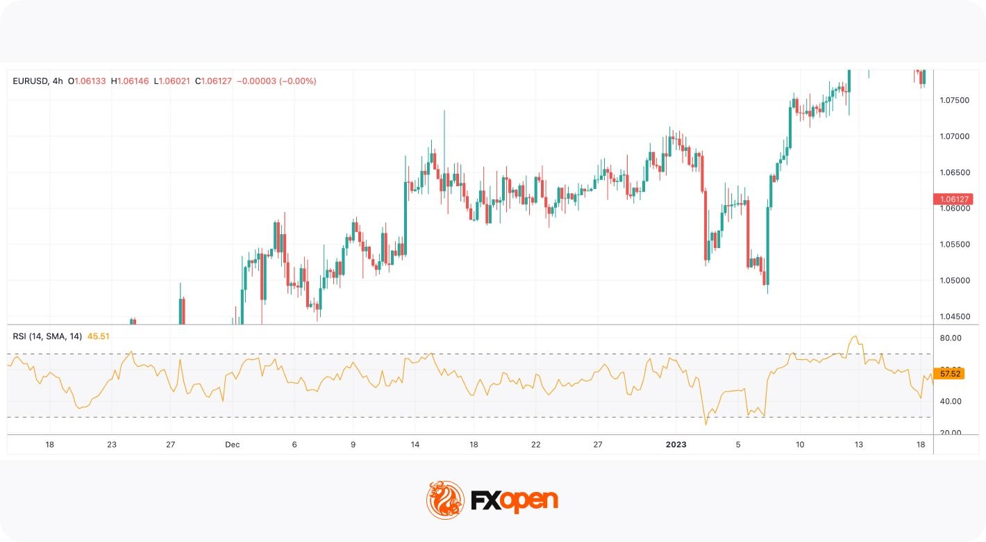 Relative Strength Index (RSI): Trading Strategies, Settings, and Market Applications