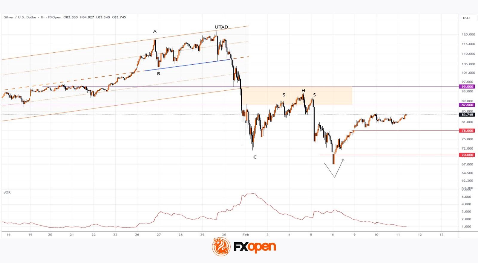 Silver Price Stabilises | Market Pulse
