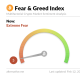 Extreme Fear in Crypto Markets