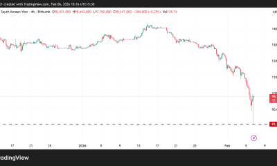 BTC/KRW Price Performance