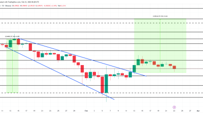 HBAR Price Analysis