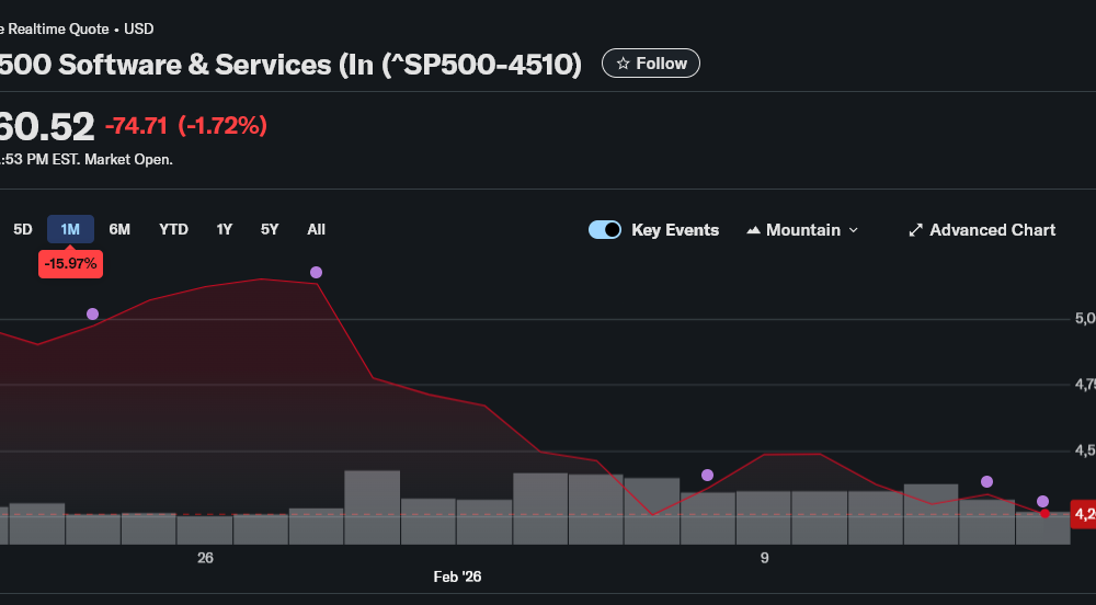 Should Crypto Markets Worry About the SaaSpocalypse?