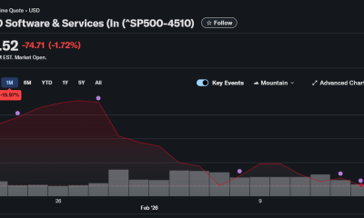 Should Crypto Markets Worry About the SaaSpocalypse?
