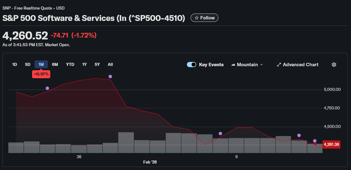 Should Crypto Markets Worry About the SaaSpocalypse?
