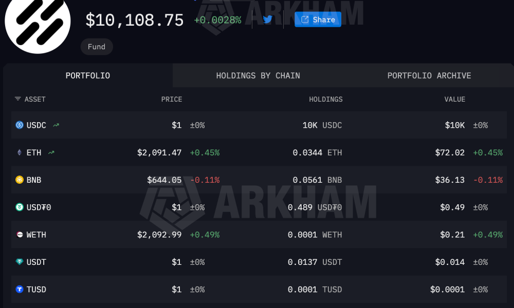 Trend Research's Portfolio After ETH Sell-Off.