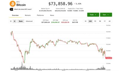 BTC under pressure as U.S. tech sector stumbles