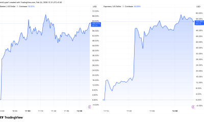 Seeker (SKR) and Espresso (ESP) Price Performance After Listing Announcements
