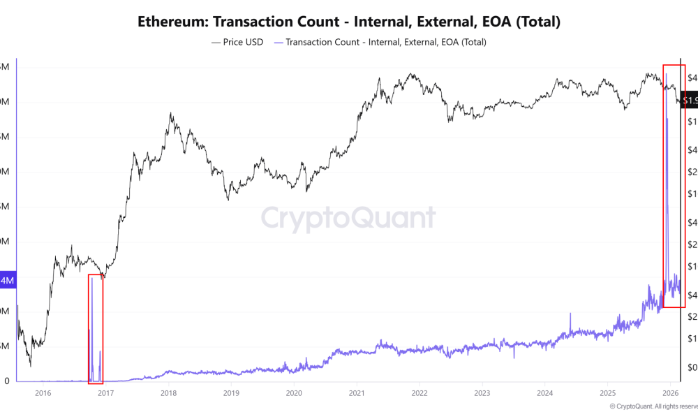 Ethereum Price Hits Critical 5Y Volume Support Zone: Is a Multi-Month Reversal Setting Up?