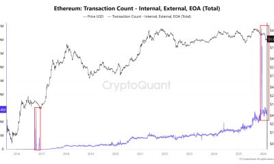 Ethereum Price Hits Critical 5Y Volume Support Zone: Is a Multi-Month Reversal Setting Up?