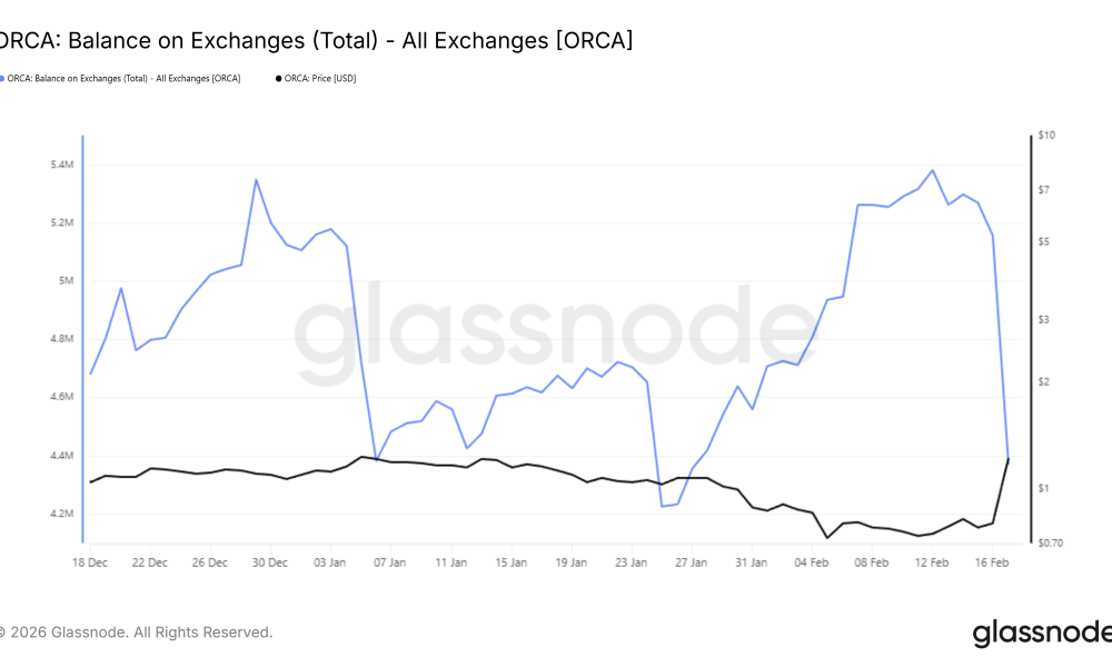 Ethereum Exchange Balance.