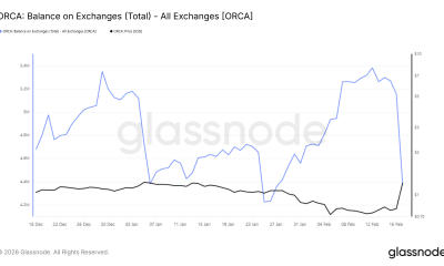 Ethereum Exchange Balance.