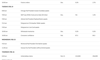 This Week's Major US Economic Reports & Fed Speakers