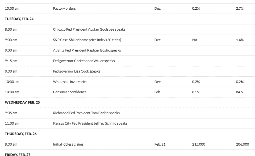 This Week's Major US Economic Reports & Fed Speakers