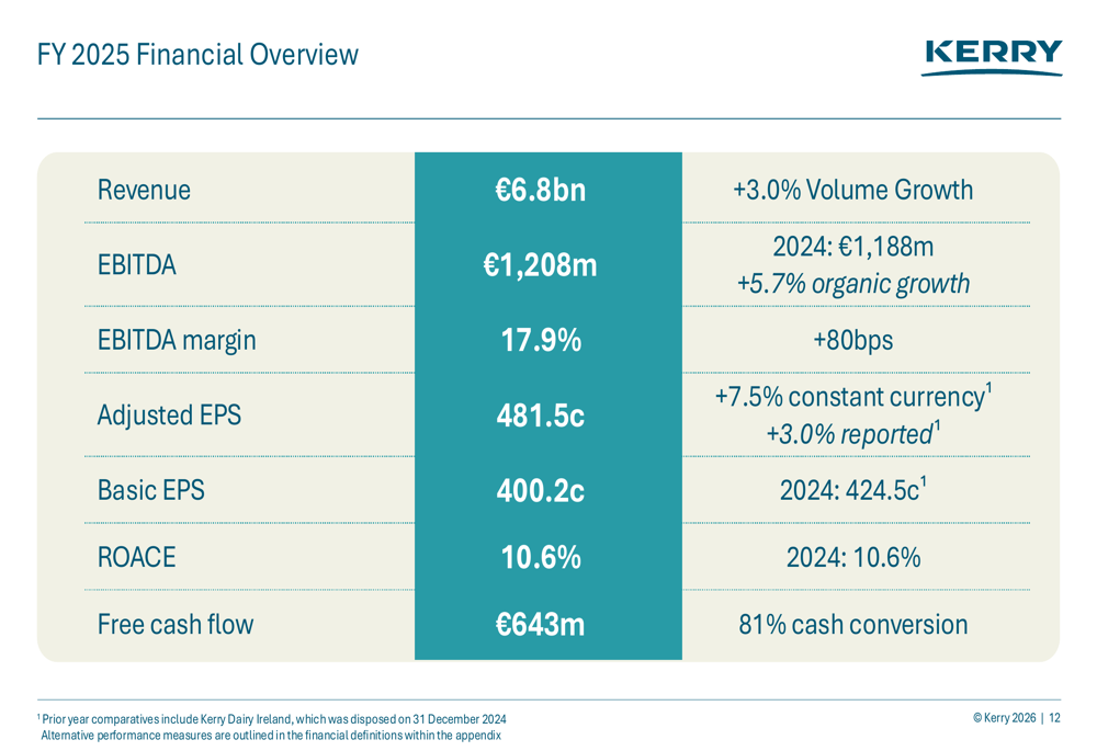 Kerry Group FY 2025 presentation: 3% volume growth drives 7.5% EPS expansion