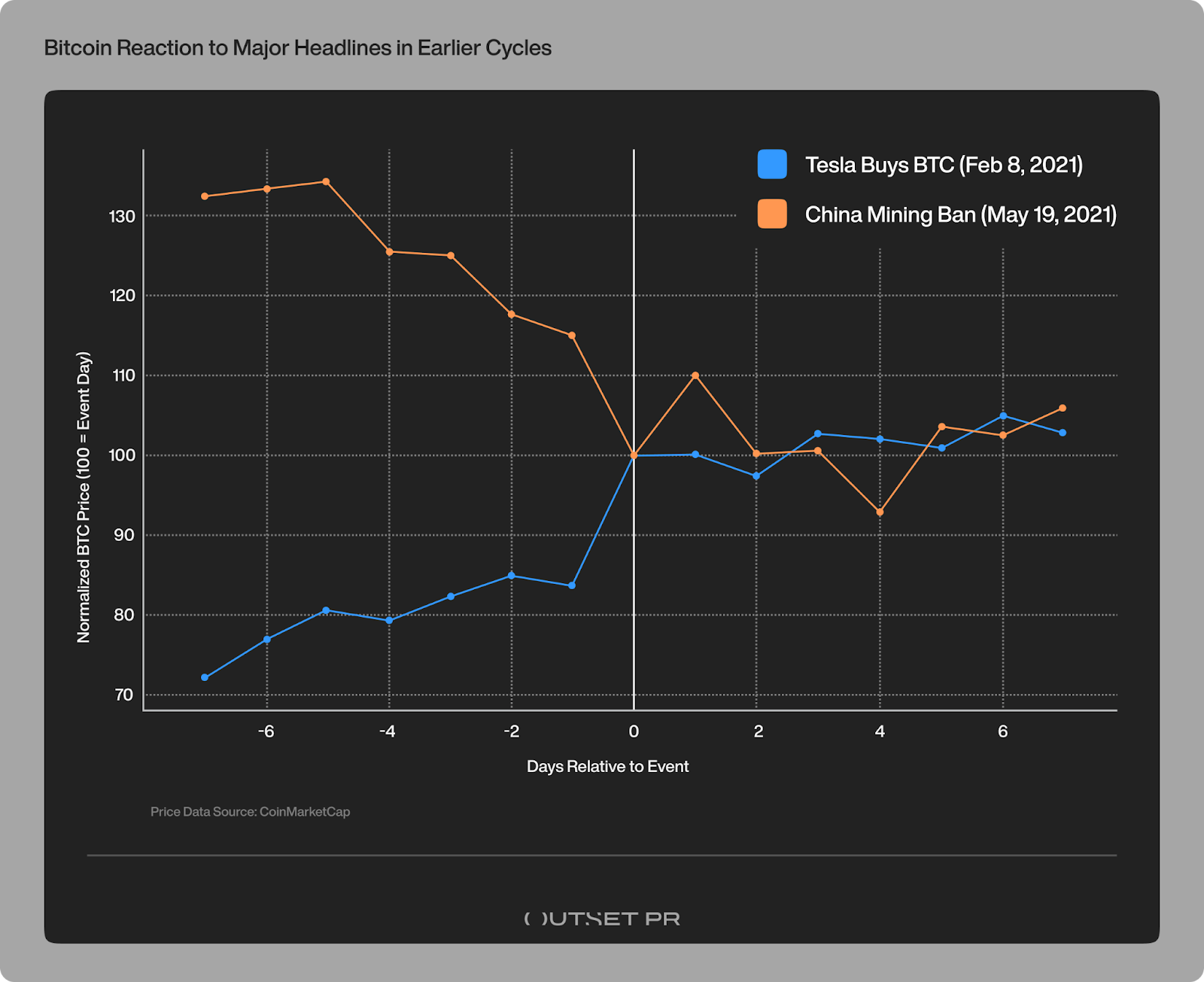 Why Crypto’s ‘Buy the Rumor’ Mantra No Longer Works