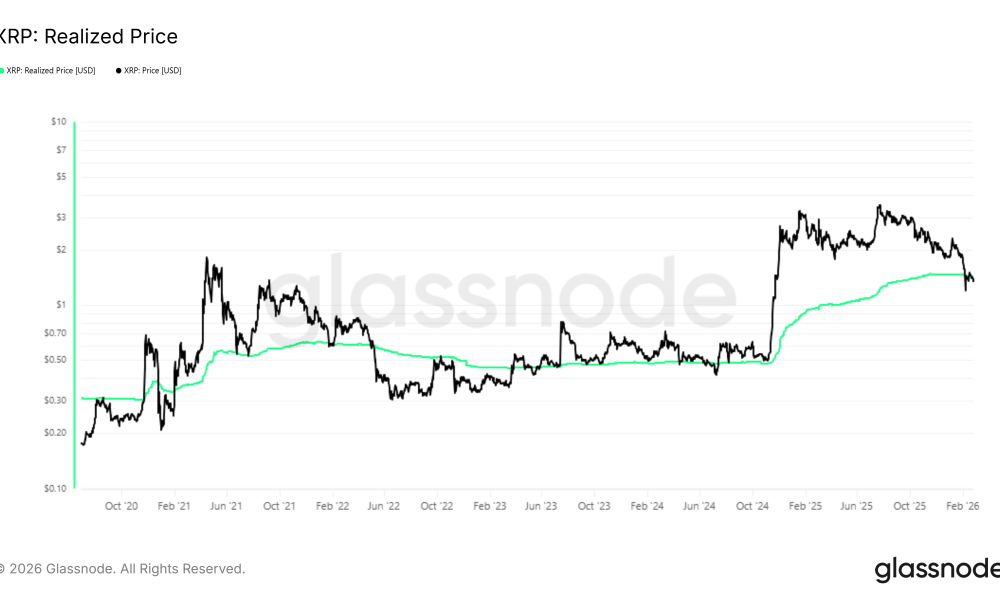 XRP Realized Price
