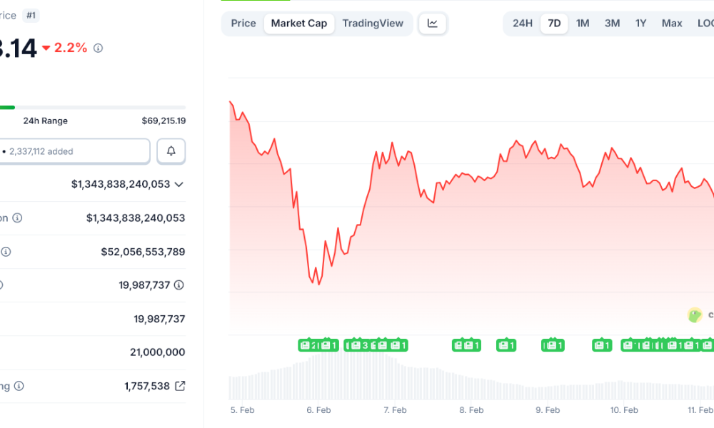 US Jobs Data Could Shock Bitcoin, Here’s Why