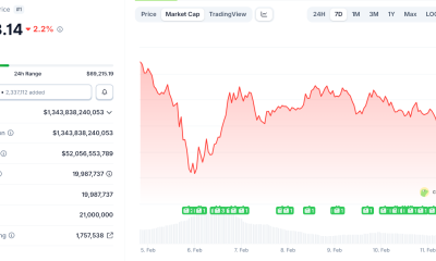 US Jobs Data Could Shock Bitcoin, Here’s Why