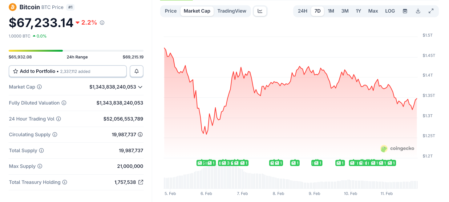 US Jobs Data Could Shock Bitcoin, Here’s Why