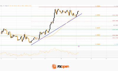 Market Analysis: EUR/USD Breaks Higher As USD/JPY Loses Bullish Grip