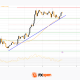 Market Analysis: EUR/USD Breaks Higher As USD/JPY Loses Bullish Grip