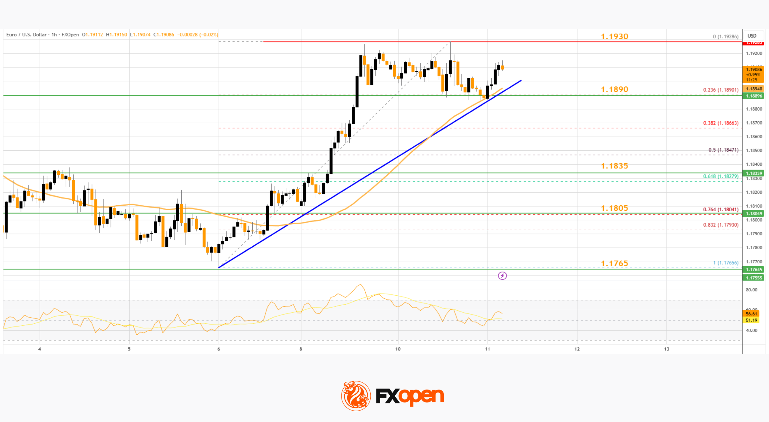 Market Analysis: EUR/USD Breaks Higher As USD/JPY Loses Bullish Grip