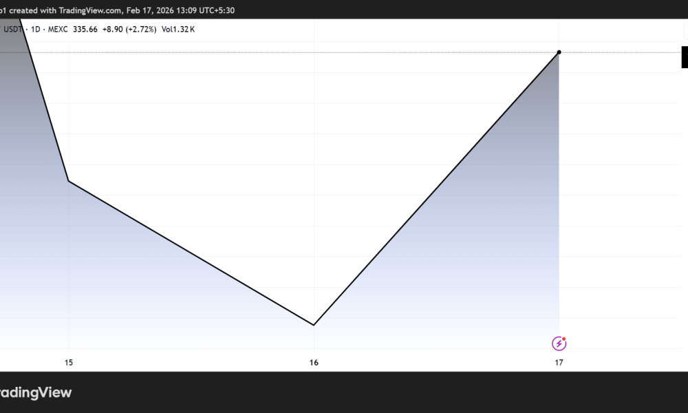 New Report Sends Monero (XMR) Price Soaring 10%