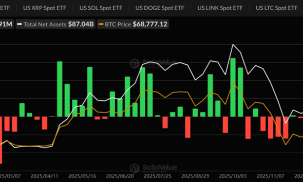 Spot Bitcoin ETF Outflows