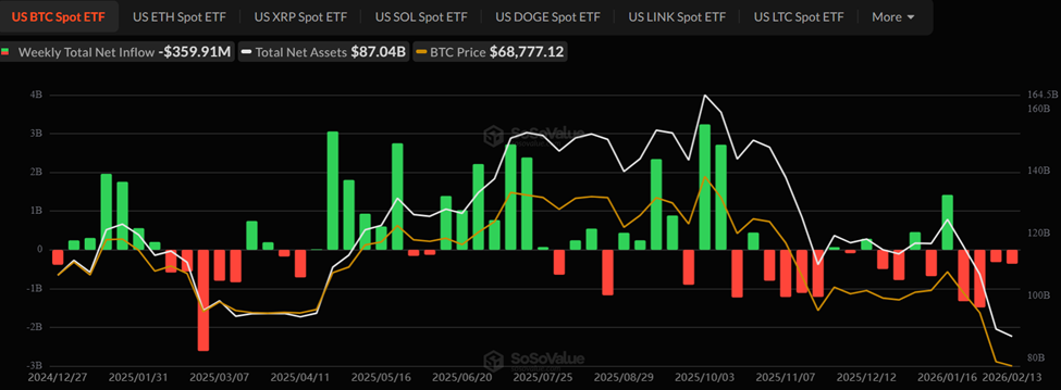 Spot Bitcoin ETF Outflows