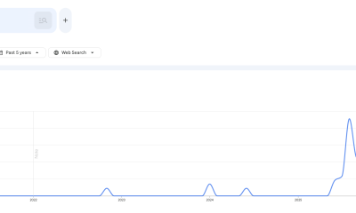 Search Interest for Jane Street Bitcoin