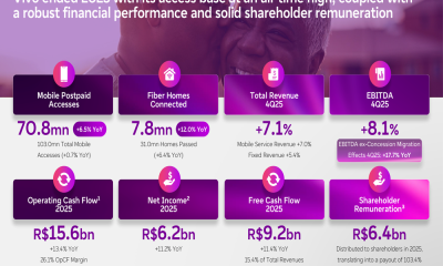 Telefonica Brasil Q4 2025 slides: revenue up 7%, cash flow surges 13%