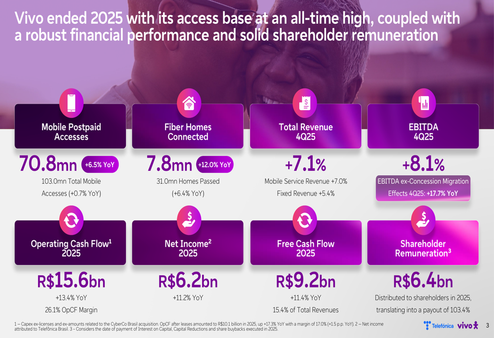 Telefonica Brasil Q4 2025 slides: revenue up 7%, cash flow surges 13%