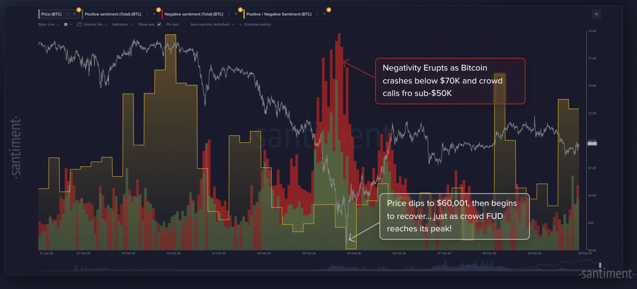 Negative Commentary as a Dip Buying Signal