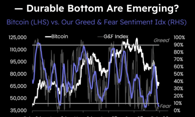 Matrixport’s Greed & Fear index.