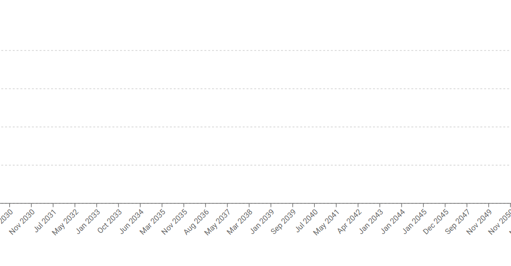 Pi Unlock Statistics by Month. Source: Piscan
