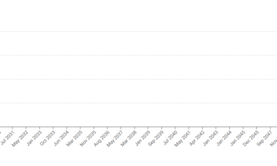 Pi Unlock Statistics by Month. Source: Piscan