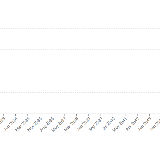 Pi Unlock Statistics by Month. Source: Piscan