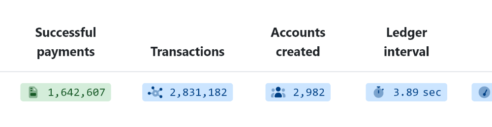 Does XRP Really Have Any Utility in 2026 and Who Uses It?