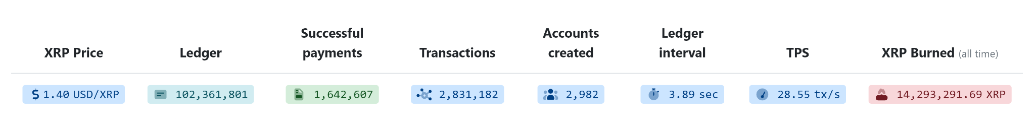 Does XRP Really Have Any Utility in 2026 and Who Uses It?