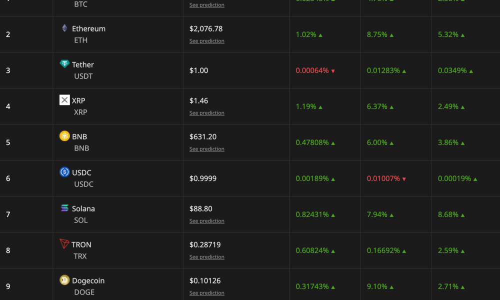 Crypto Market Recovery On February 26.