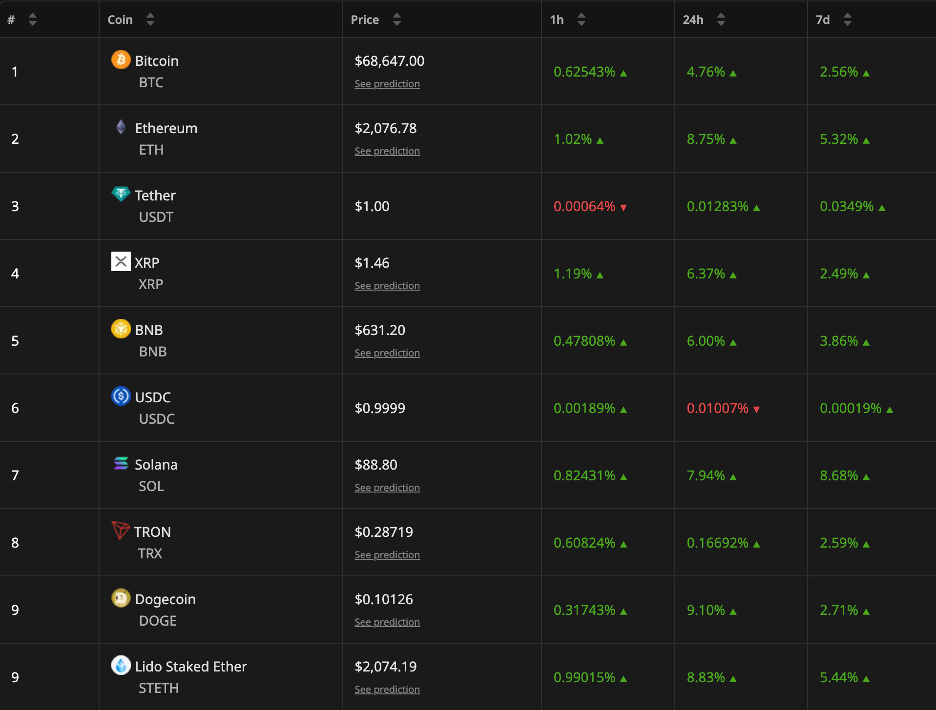 Crypto Market Recovery On February 26.