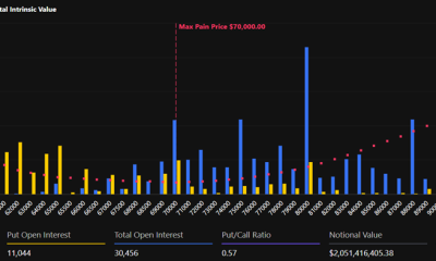 Bitcoin Expiring Options
